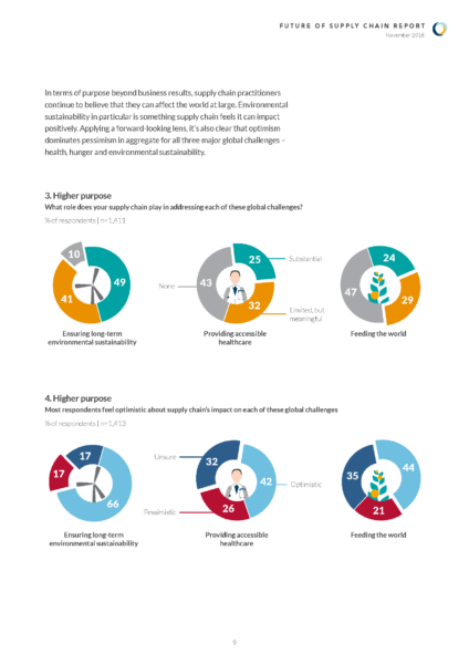 Future of Supply Chain 2016_Page_09