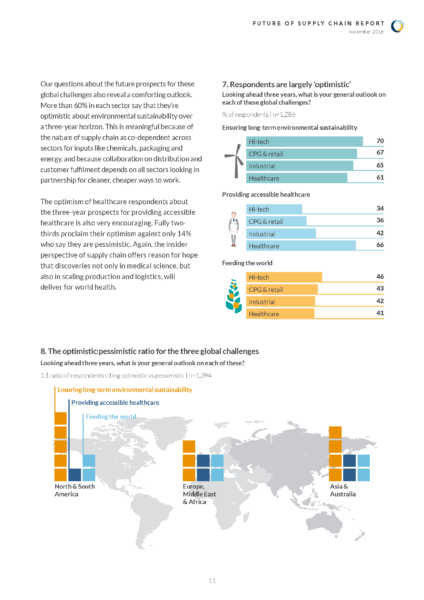 Future of Supply Chain 2016_Page_11